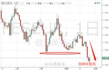 美國一季度GDP表現靚麗，超級周重磅登場與技術轉讓新趨勢