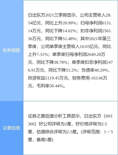 太陽雨集團(tuán)擬向堅朗五金轉(zhuǎn)讓太陽雨工程技術(shù)49%股權(quán)，強(qiáng)化戰(zhàn)略合作與業(yè)務(wù)協(xié)同
