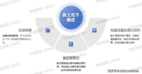 北京城建海云灣 海南置業新地標，全時服務與精細化運營策略解析