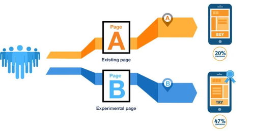數據驅動決策 六大場景36種核心分析模型與產品運營實戰指南